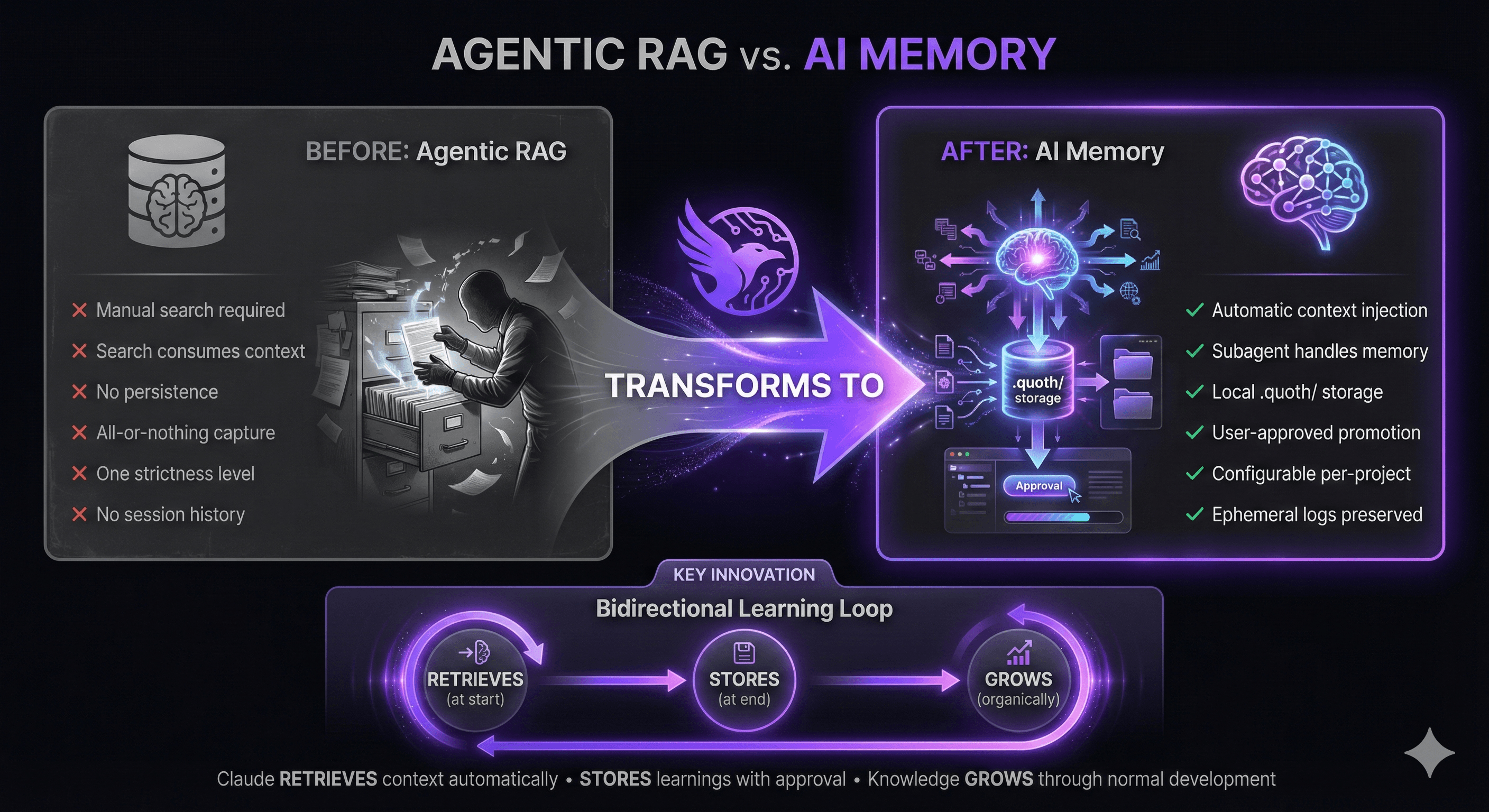 From Search to Memory